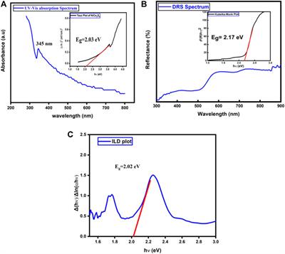 Solvent-free synthesis of NiCo2S4 having the metallic nature